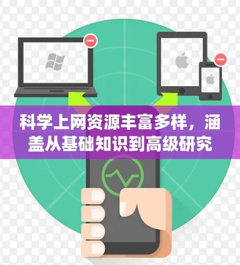 科学上网资源丰富多样，涵盖从基础知识到高级研究的各个方面。以下是一些推荐的科学上网资源，categorized as per your request: