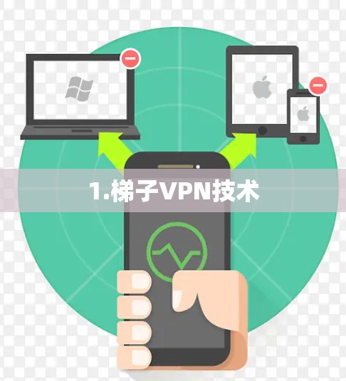 1.梯子VPN技术
