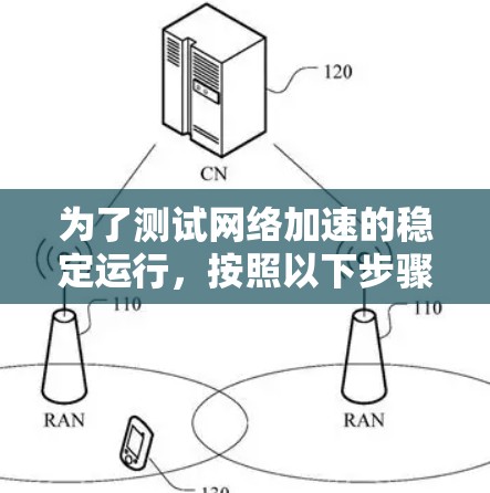 为了测试网络加速的稳定运行,按照以下步骤操作