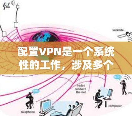配置VPN是一个系统性的工作，涉及多个步骤和注意事项。以下是一步步的指南，帮助你成功配置VPN