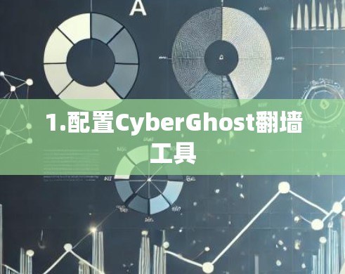 1.配置CyberGhost翻墙工具