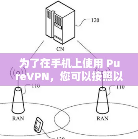 为了在手机上使用 PureVPN,您可以按照以下步骤操作