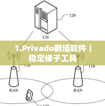 1.Privado翻墙软件｜稳定梯子工具