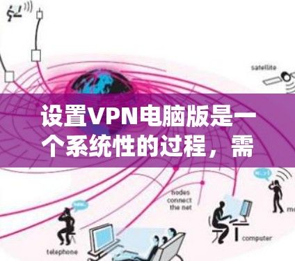 设置VPN电脑版是一个系统性的过程,需要遵循以下步骤,确保每个环节都正确无误