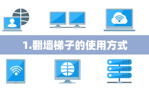 1.翻墙梯子的使用方式