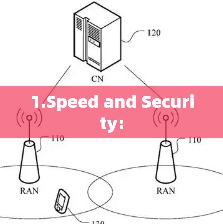 1.Speed and Security: